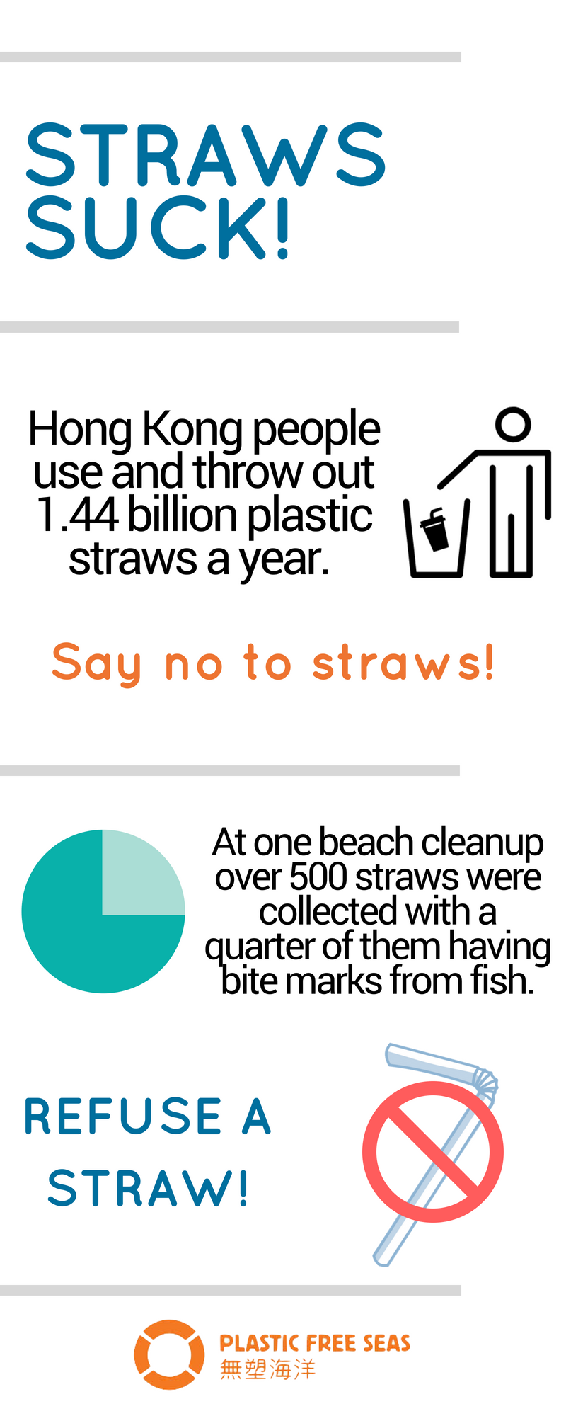 Straws Suck Infographic