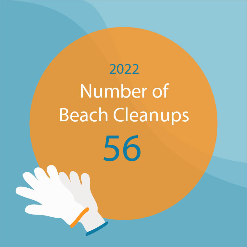 Number of bcus 2022